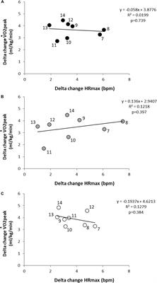 Assessment of Secular Trends and Health Risk in Pediatric Cardiorespiratory Fitness From the Republic of Slovenia